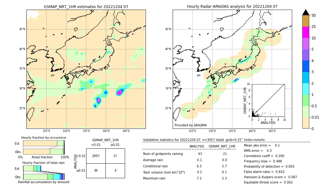 GSMaP NRT validation image. 2022/12/04 07