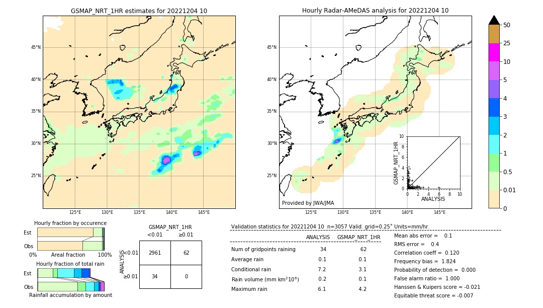 GSMaP NRT validation image. 2022/12/04 10