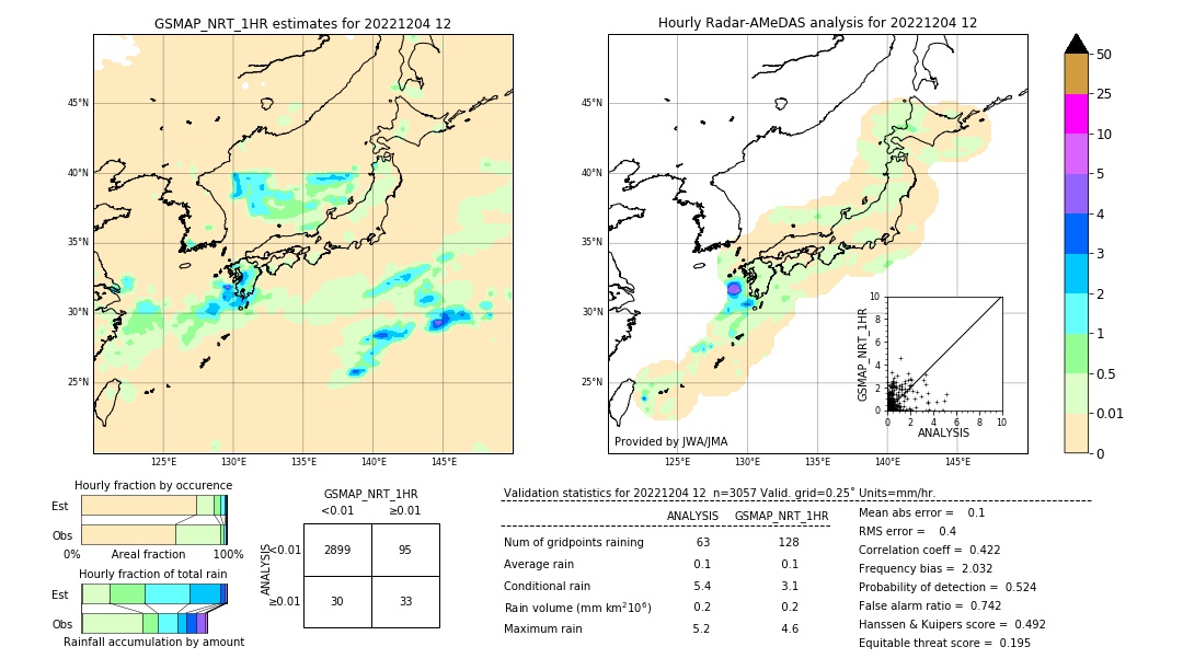 GSMaP NRT validation image. 2022/12/04 12