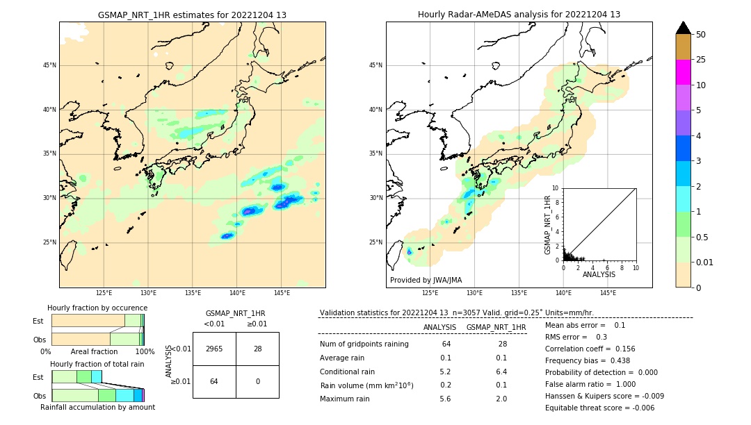 GSMaP NRT validation image. 2022/12/04 13