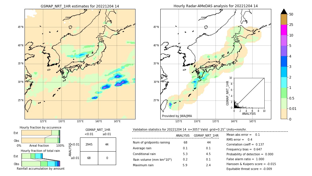 GSMaP NRT validation image. 2022/12/04 14