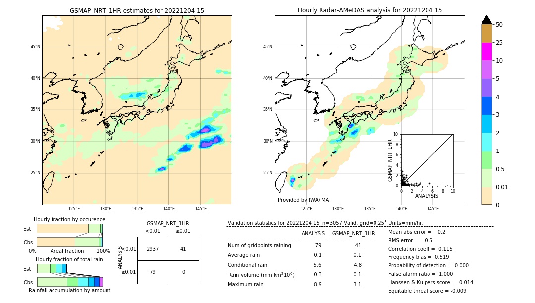 GSMaP NRT validation image. 2022/12/04 15