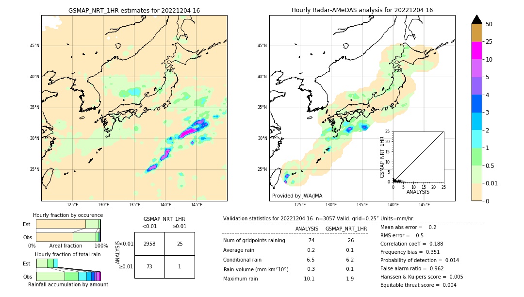 GSMaP NRT validation image. 2022/12/04 16