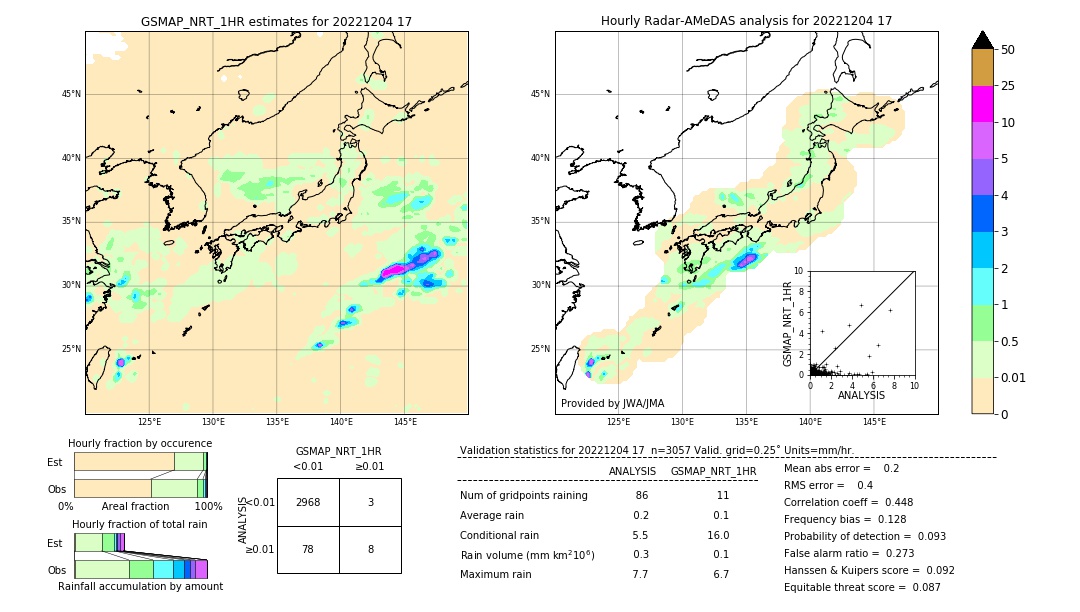 GSMaP NRT validation image. 2022/12/04 17