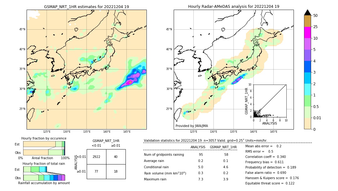 GSMaP NRT validation image. 2022/12/04 19