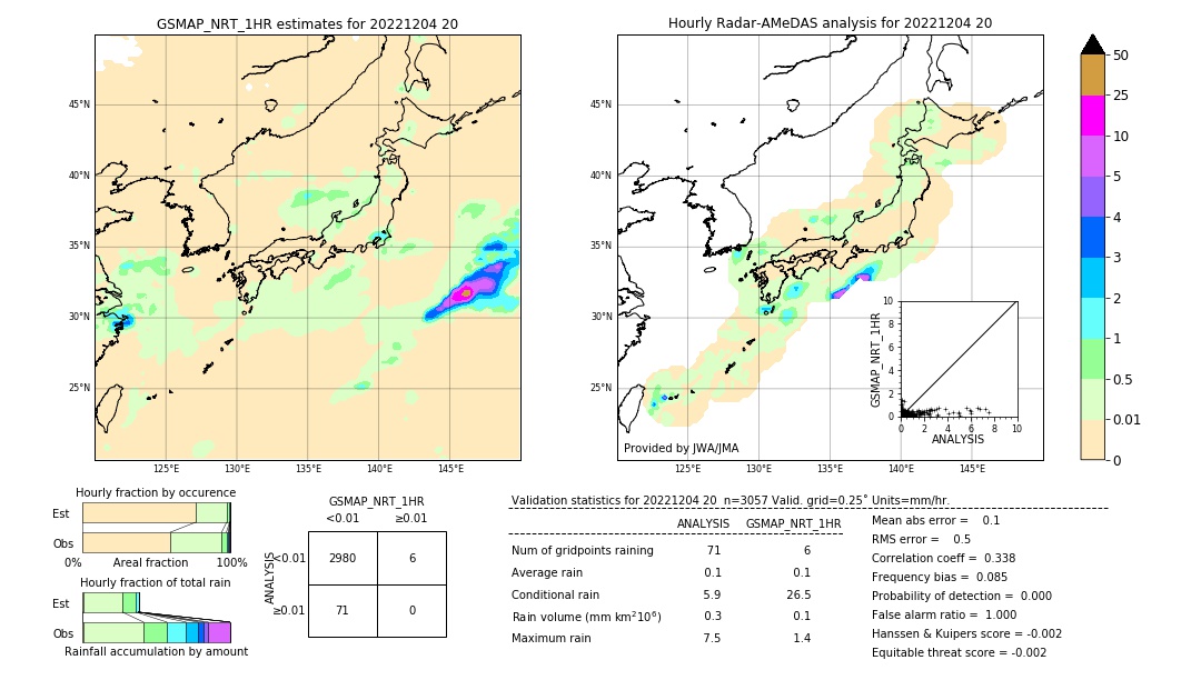 GSMaP NRT validation image. 2022/12/04 20