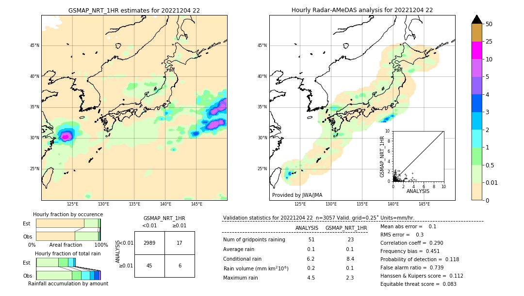 GSMaP NRT validation image. 2022/12/04 22