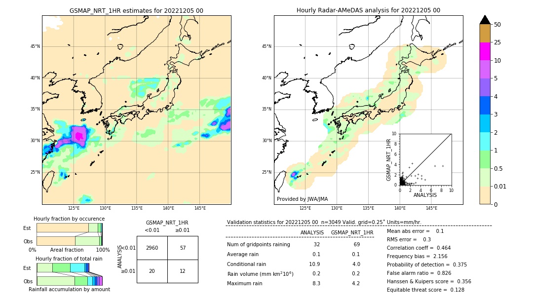 GSMaP NRT validation image. 2022/12/05 00