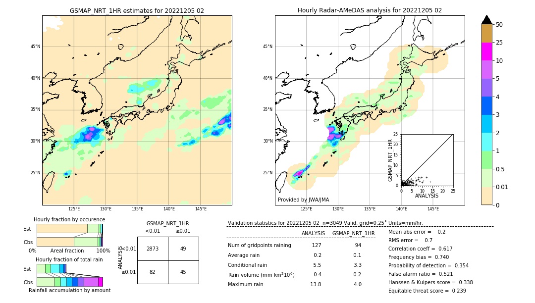 GSMaP NRT validation image. 2022/12/05 02