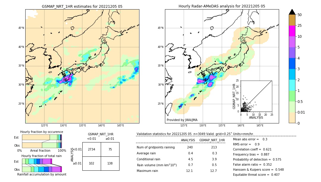 GSMaP NRT validation image. 2022/12/05 05