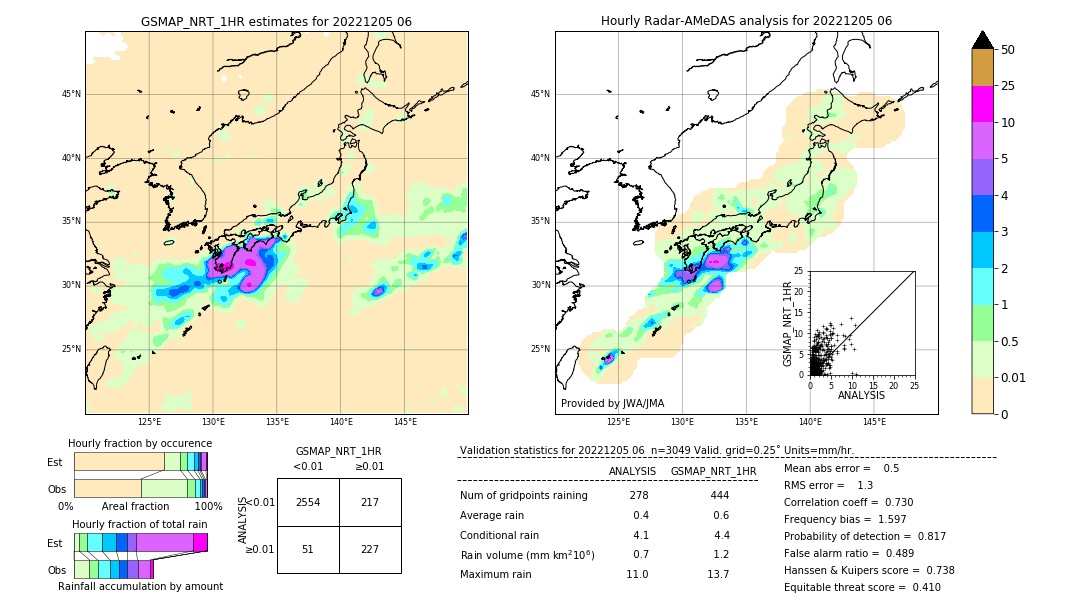 GSMaP NRT validation image. 2022/12/05 06