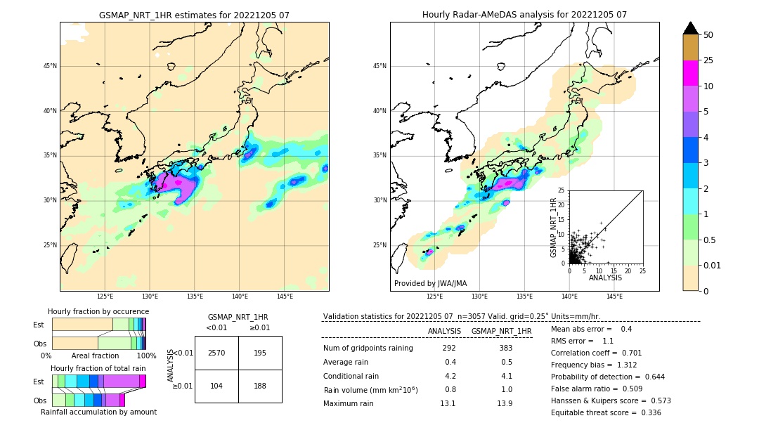 GSMaP NRT validation image. 2022/12/05 07