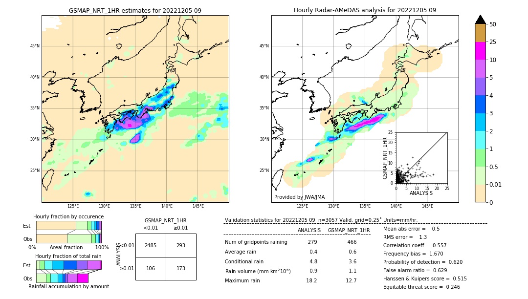 GSMaP NRT validation image. 2022/12/05 09