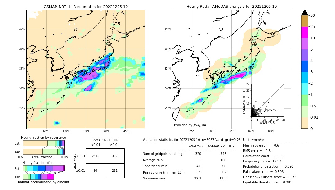 GSMaP NRT validation image. 2022/12/05 10