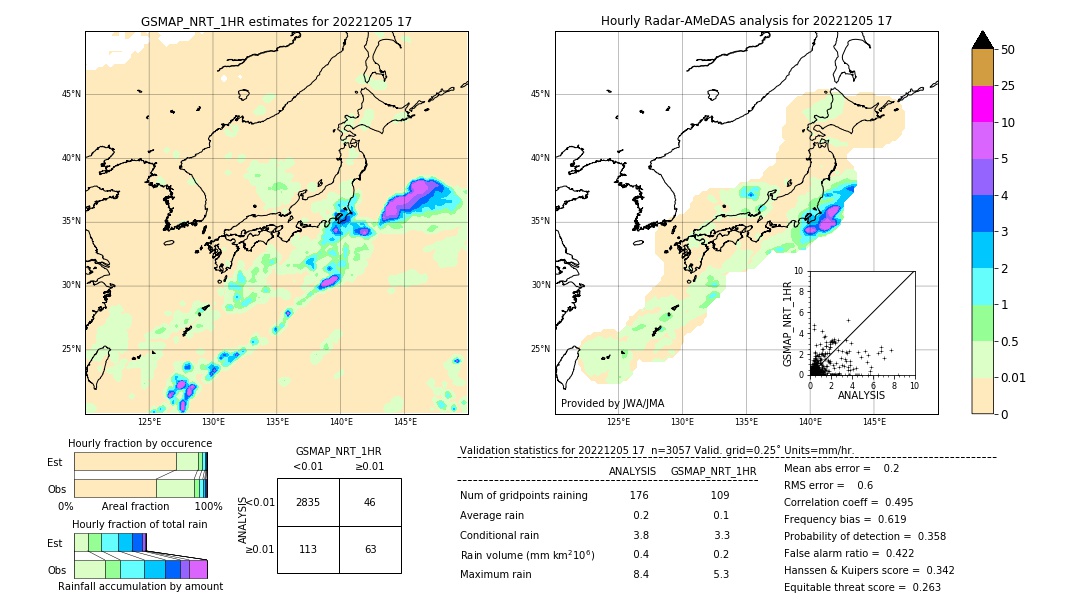 GSMaP NRT validation image. 2022/12/05 17