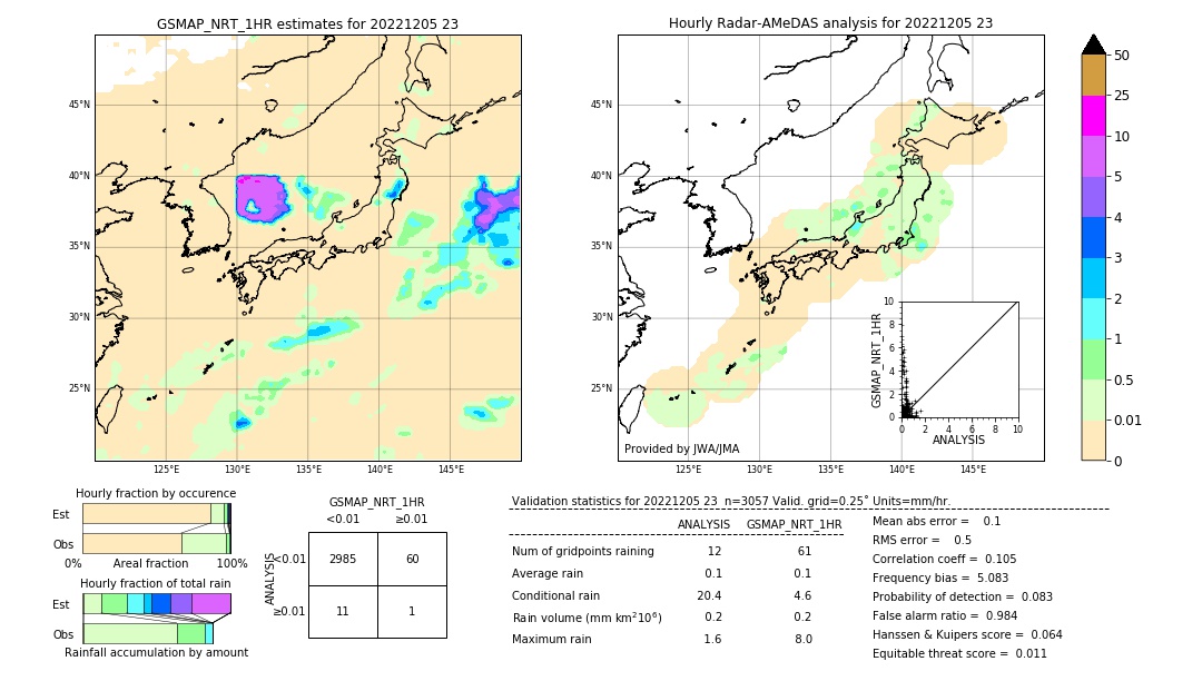 GSMaP NRT validation image. 2022/12/05 23