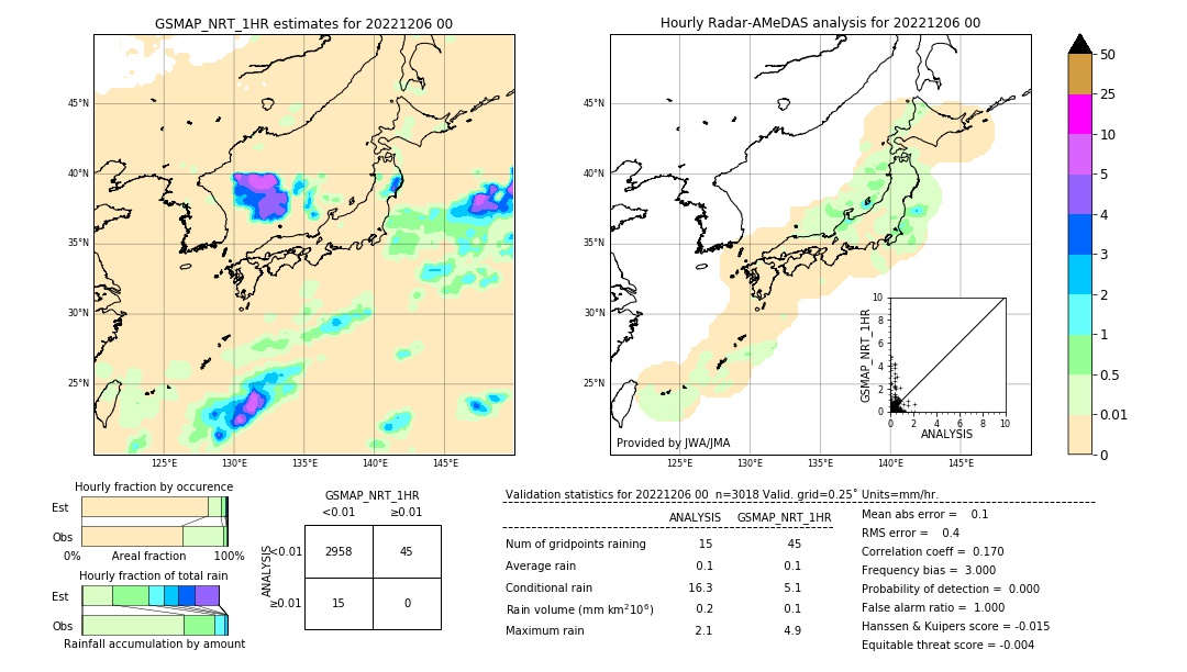 GSMaP NRT validation image. 2022/12/06 00