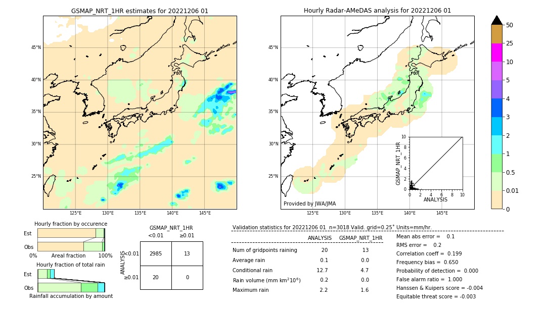 GSMaP NRT validation image. 2022/12/06 01