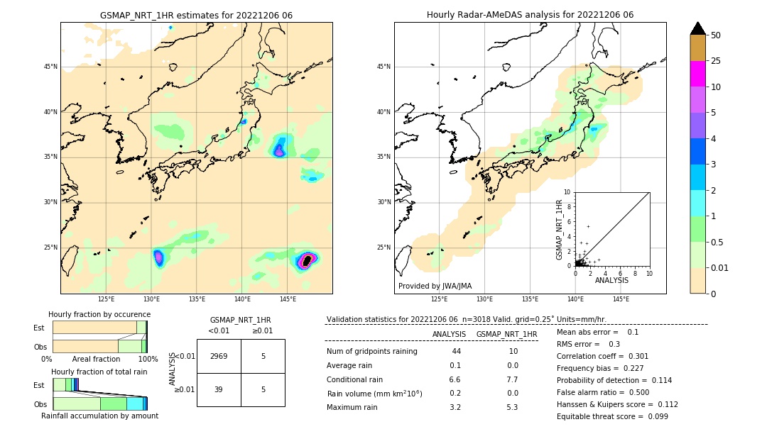 GSMaP NRT validation image. 2022/12/06 06