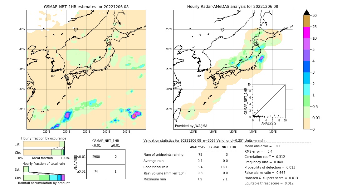 GSMaP NRT validation image. 2022/12/06 08