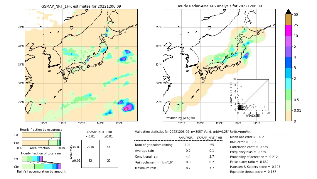 GSMaP NRT validation image. 2022/12/06 09