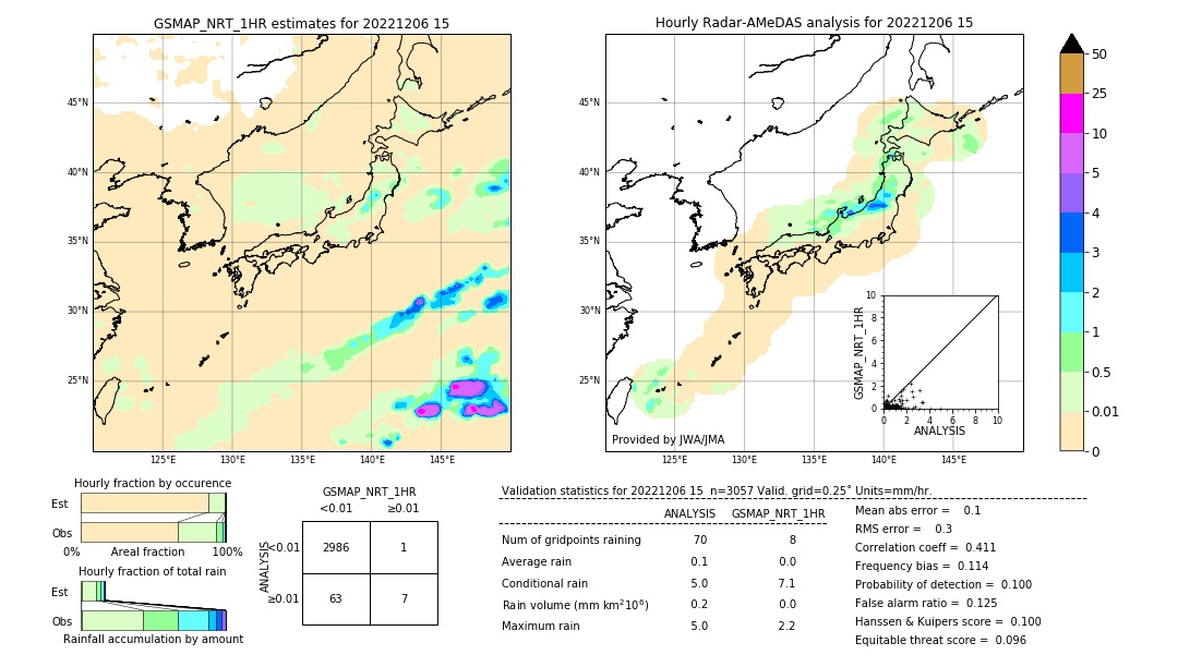 GSMaP NRT validation image. 2022/12/06 15