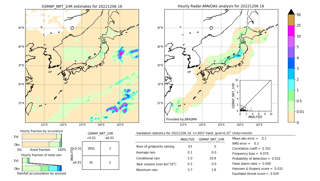 GSMaP NRT validation image. 2022/12/06 16