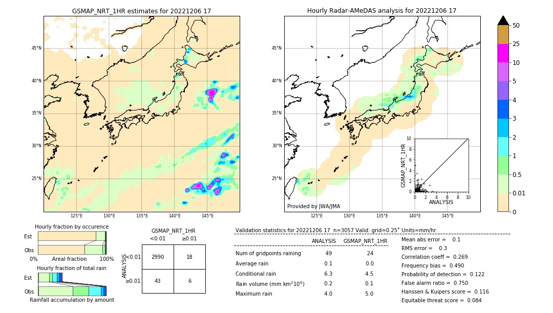 GSMaP NRT validation image. 2022/12/06 17