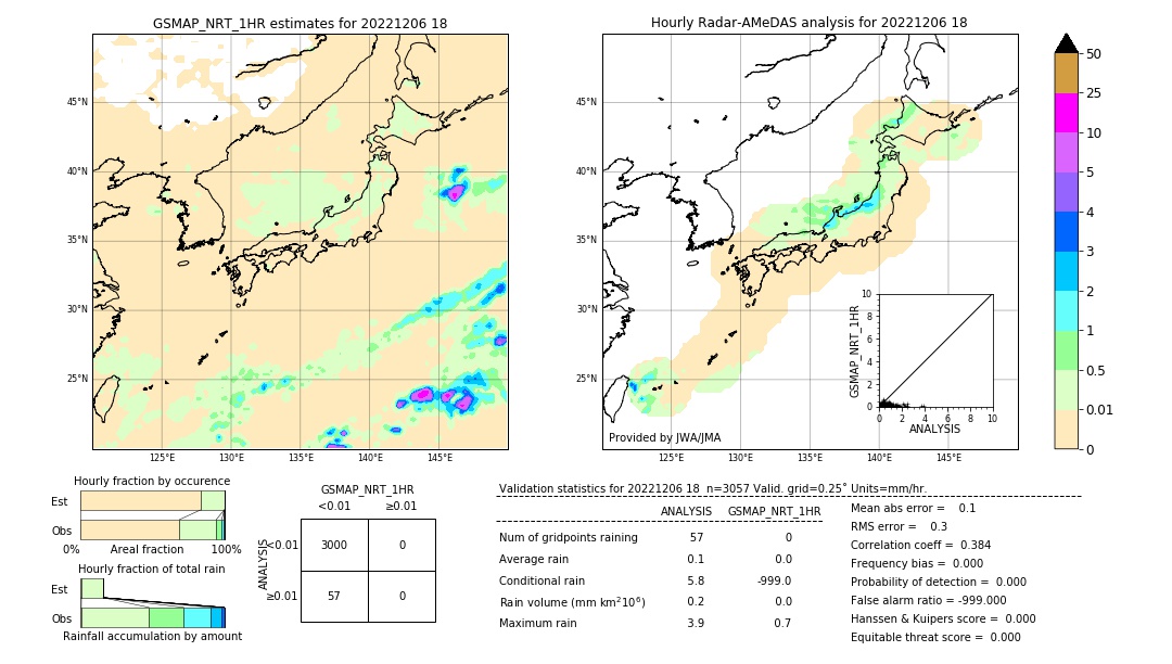 GSMaP NRT validation image. 2022/12/06 18