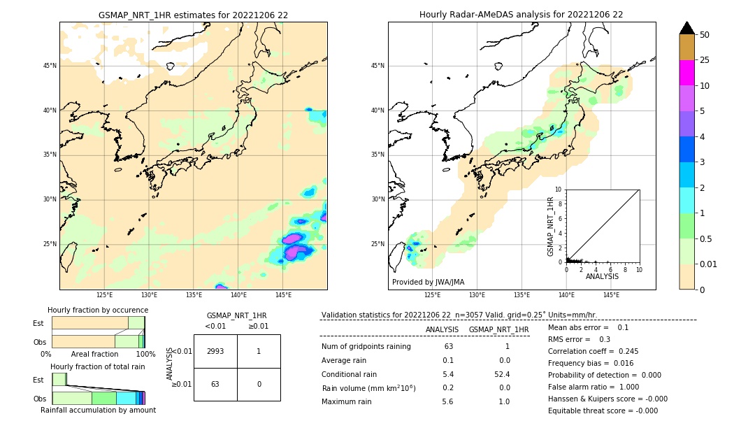 GSMaP NRT validation image. 2022/12/06 22