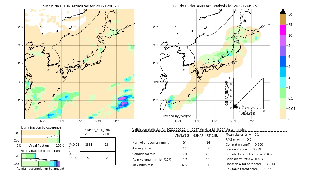 GSMaP NRT validation image. 2022/12/06 23