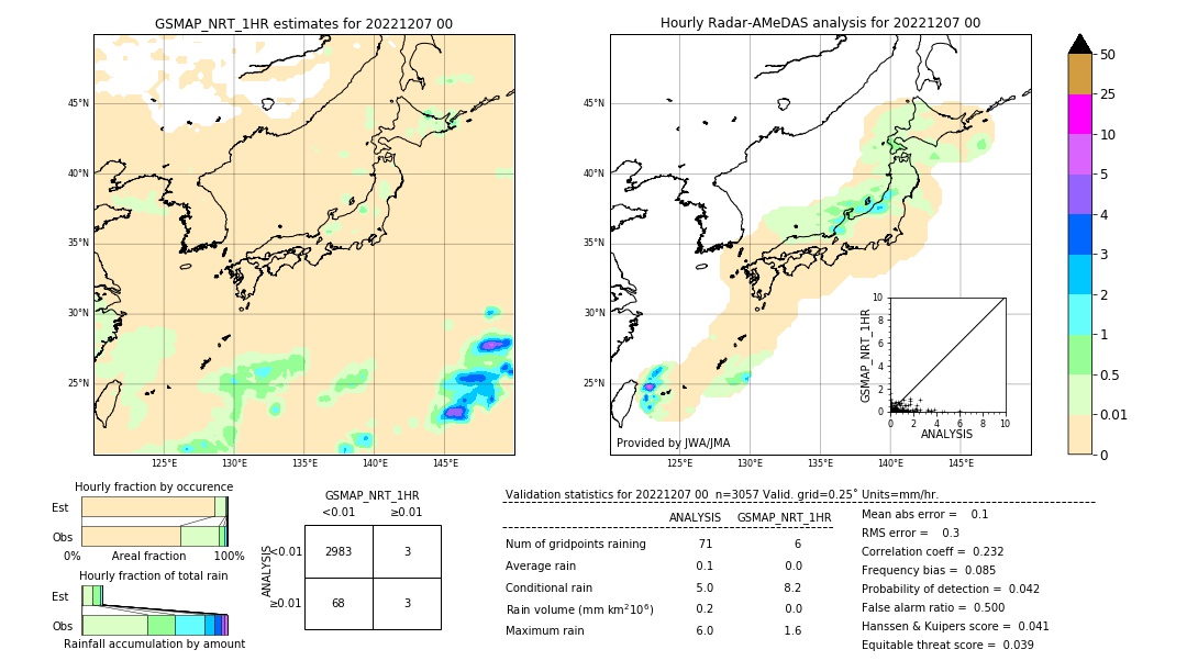 GSMaP NRT validation image. 2022/12/07 00