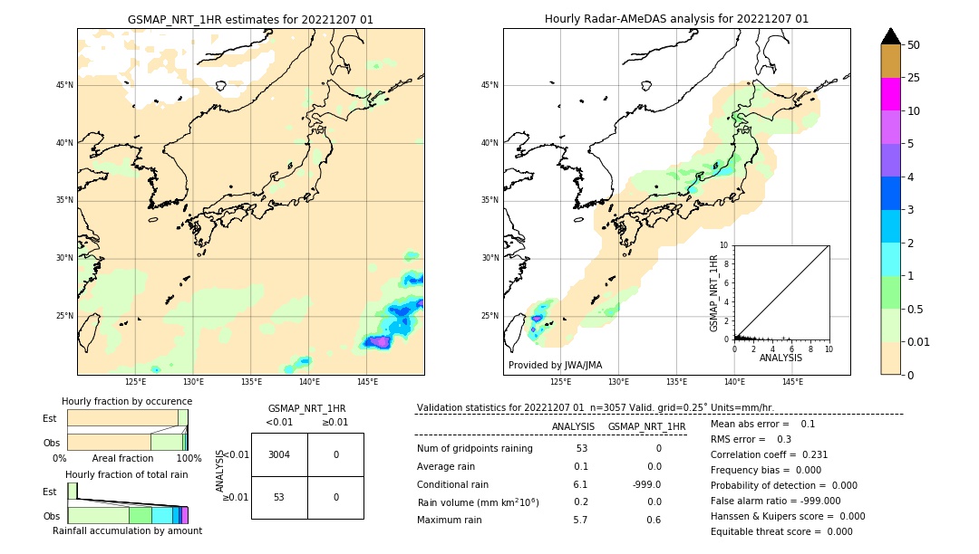 GSMaP NRT validation image. 2022/12/07 01