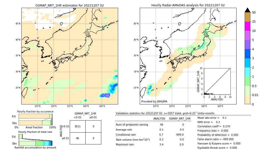 GSMaP NRT validation image. 2022/12/07 02