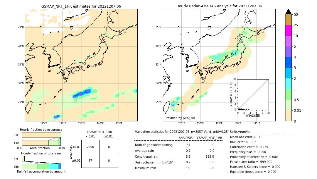 GSMaP NRT validation image. 2022/12/07 06