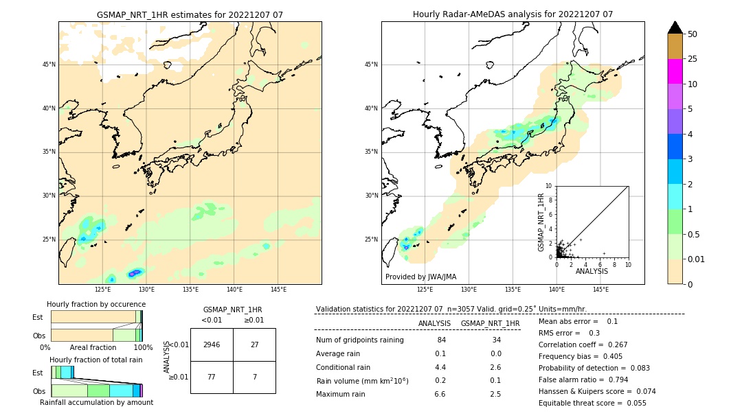 GSMaP NRT validation image. 2022/12/07 07