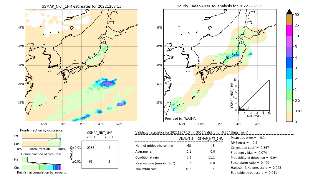 GSMaP NRT validation image. 2022/12/07 13