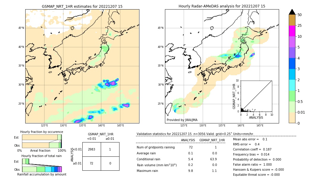 GSMaP NRT validation image. 2022/12/07 15