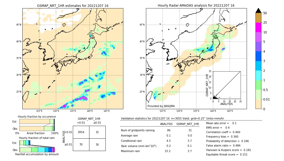 GSMaP NRT validation image. 2022/12/07 16