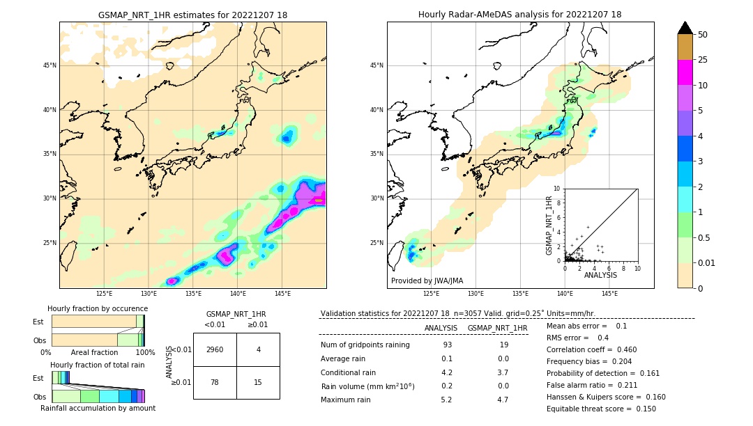 GSMaP NRT validation image. 2022/12/07 18