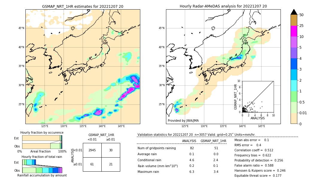 GSMaP NRT validation image. 2022/12/07 20