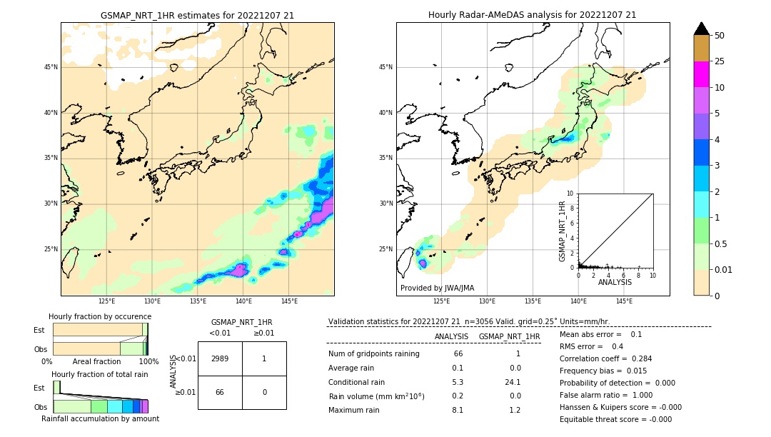 GSMaP NRT validation image. 2022/12/07 21