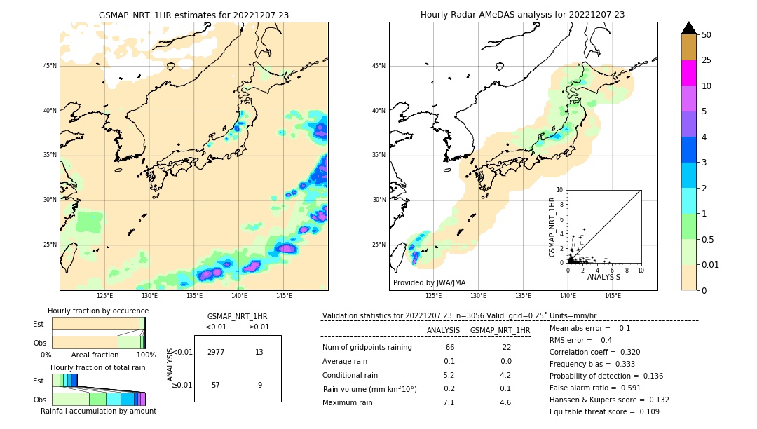 GSMaP NRT validation image. 2022/12/07 23