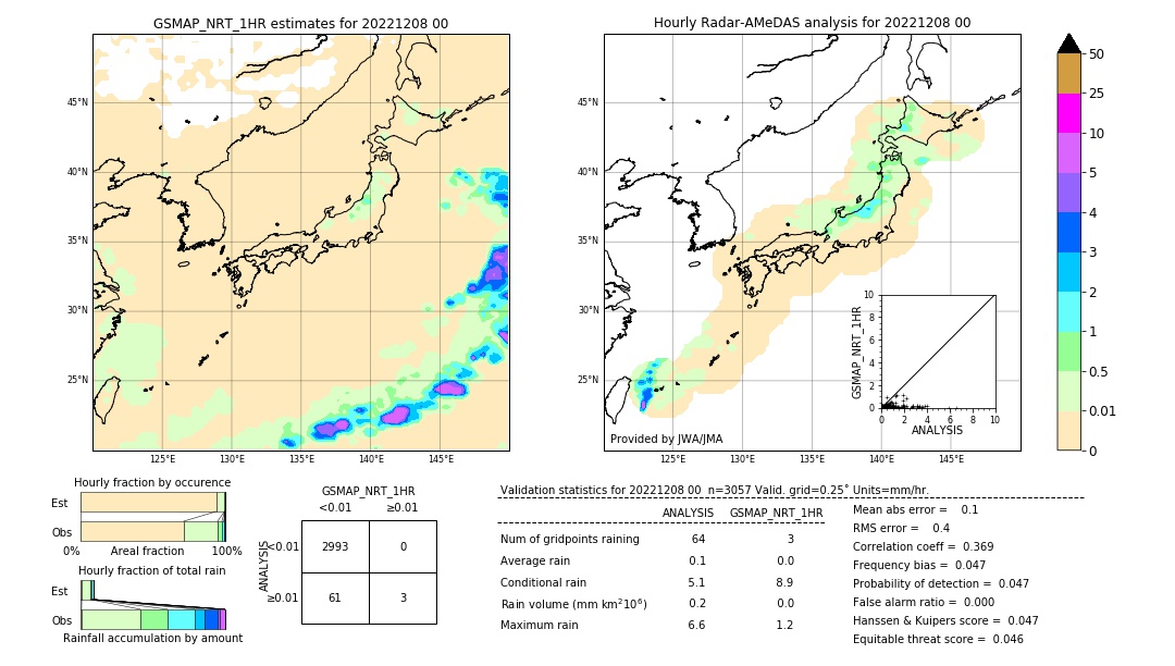 GSMaP NRT validation image. 2022/12/08 00