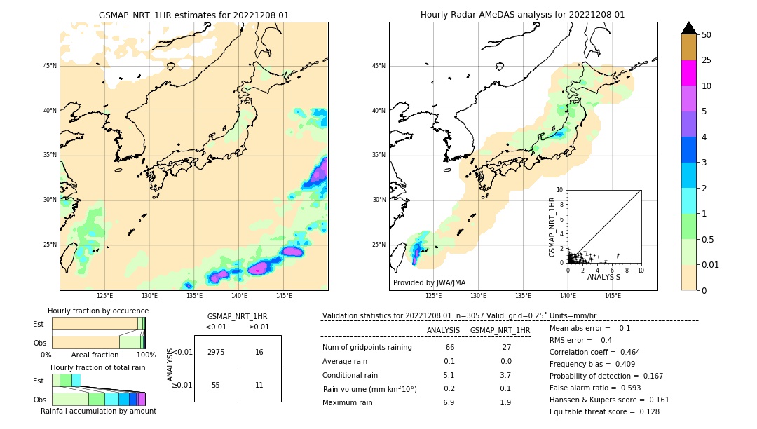 GSMaP NRT validation image. 2022/12/08 01