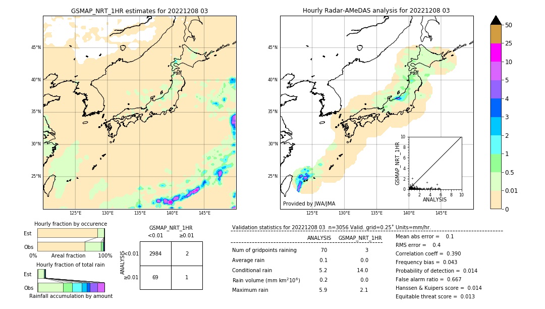 GSMaP NRT validation image. 2022/12/08 03