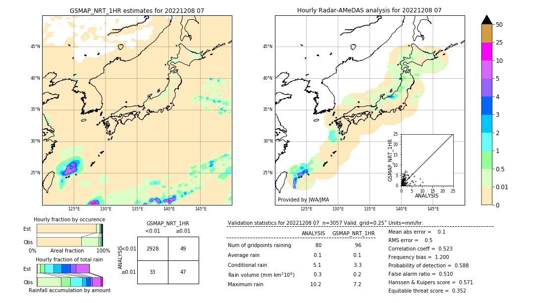 GSMaP NRT validation image. 2022/12/08 07