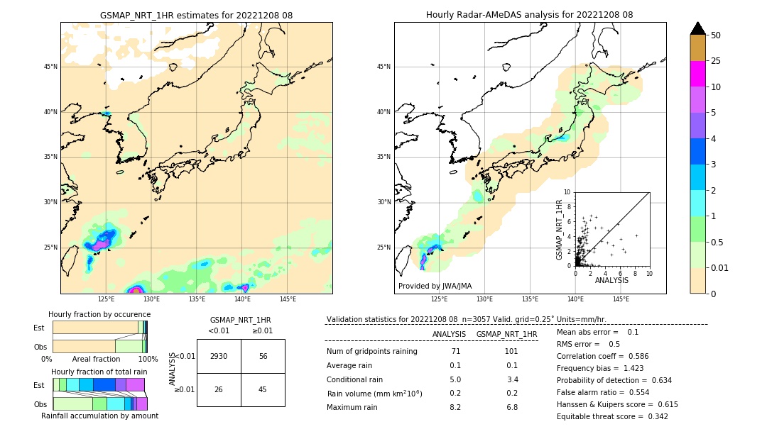 GSMaP NRT validation image. 2022/12/08 08