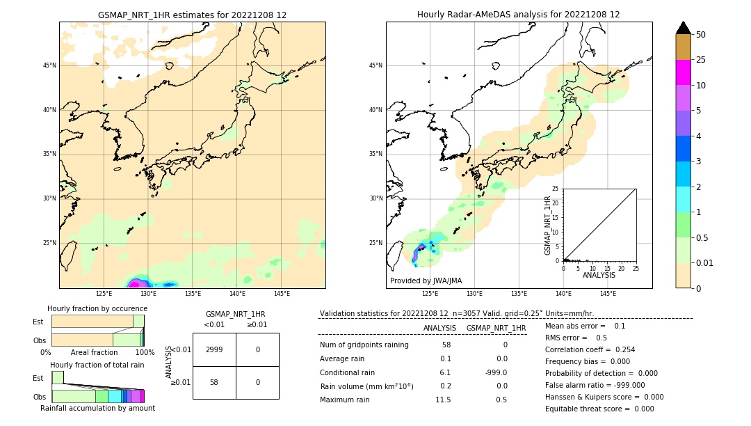 GSMaP NRT validation image. 2022/12/08 12