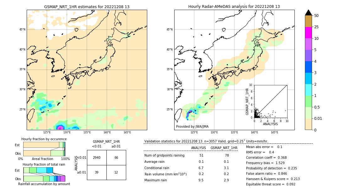 GSMaP NRT validation image. 2022/12/08 13